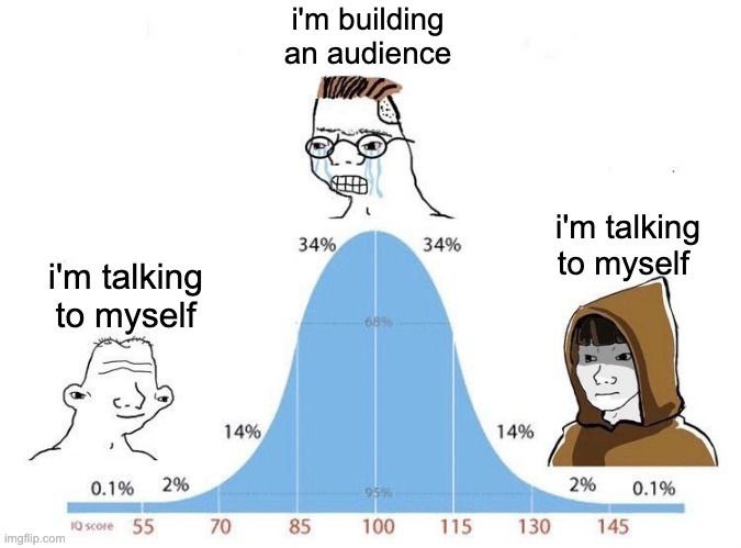Мем с графиком, показывающим распределение людей по IQ. На графике три персонажа: один с надписью 'i'm talking to myself' (я говорю сам с собой), другой с надписью 'i'm building an audience' (я создаю аудиторию) и третий с надписью 'i'm talking to myself' (я говорю сам с собой). График показывает, что большинство людей (34%) находятся в среднем диапазоне IQ, а меньшинство (14%) — в крайних значениях
